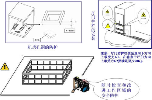 電梯井道安全防護(hù)