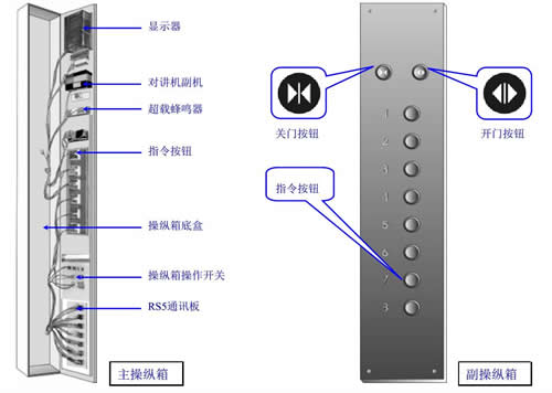 電梯人機(jī)界面安裝