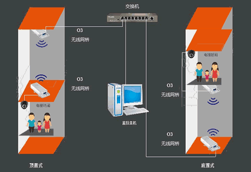 電梯無(wú)線監(jiān)控方案