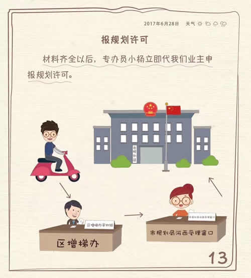申報規(guī)劃許可