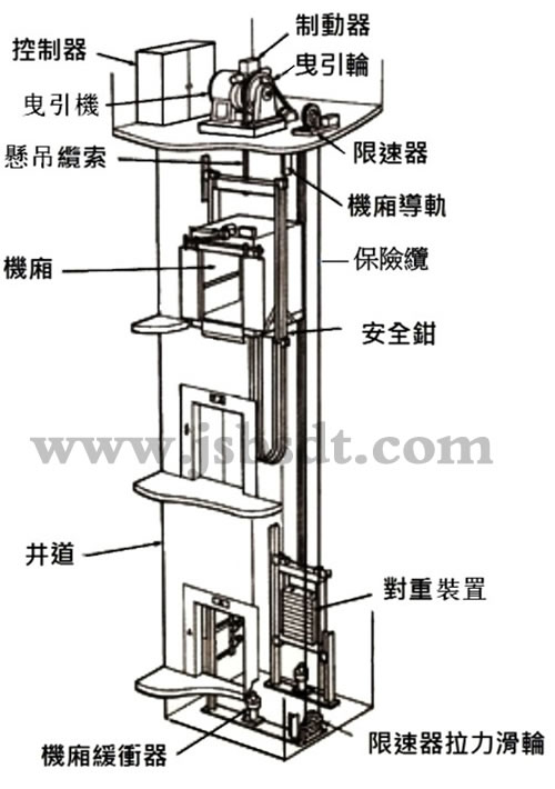 電梯結(jié)構(gòu)