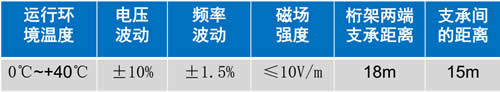 自動(dòng)扶梯使用環(huán)境