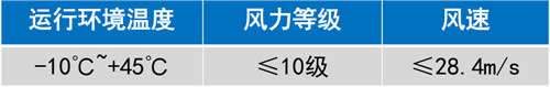 室外型自動(dòng)扶梯的使用環(huán)境