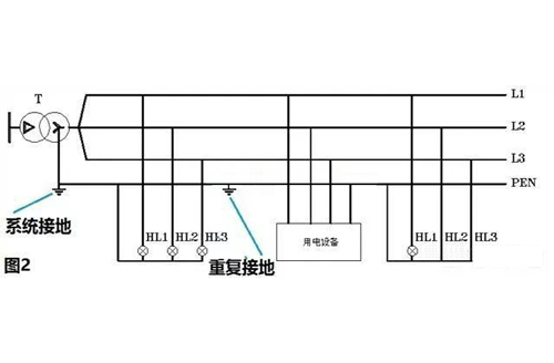 TN-C系統(tǒng)